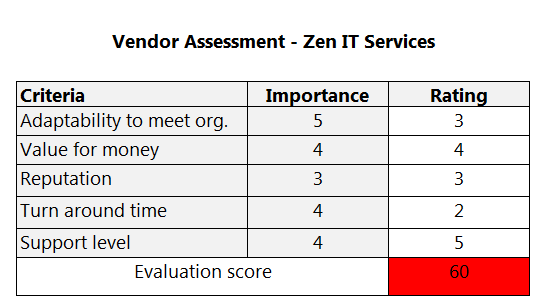 Vendor Assessment – Zen IT Services