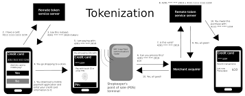 4 Reasons To Use Tokenization