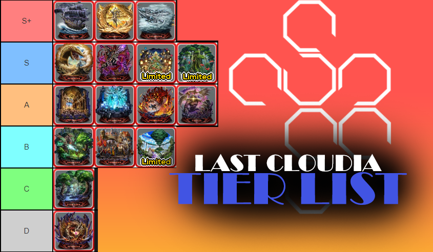 Last Cloudia Tier List